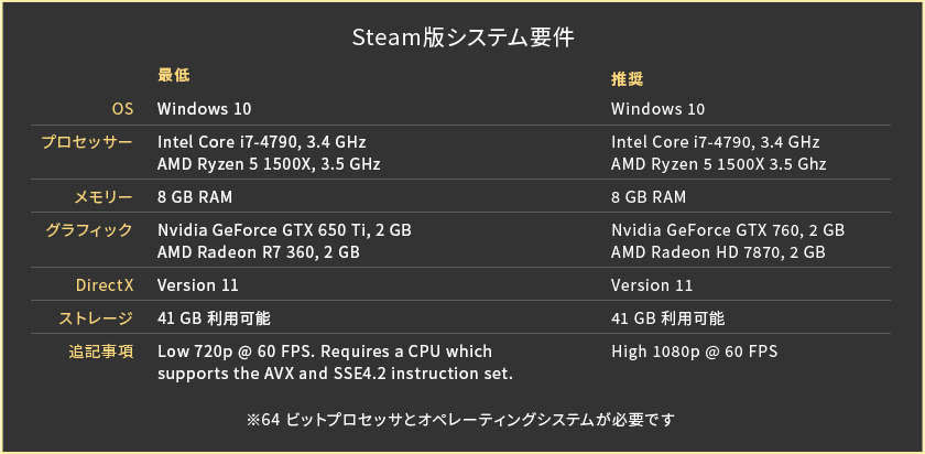 システム要件
